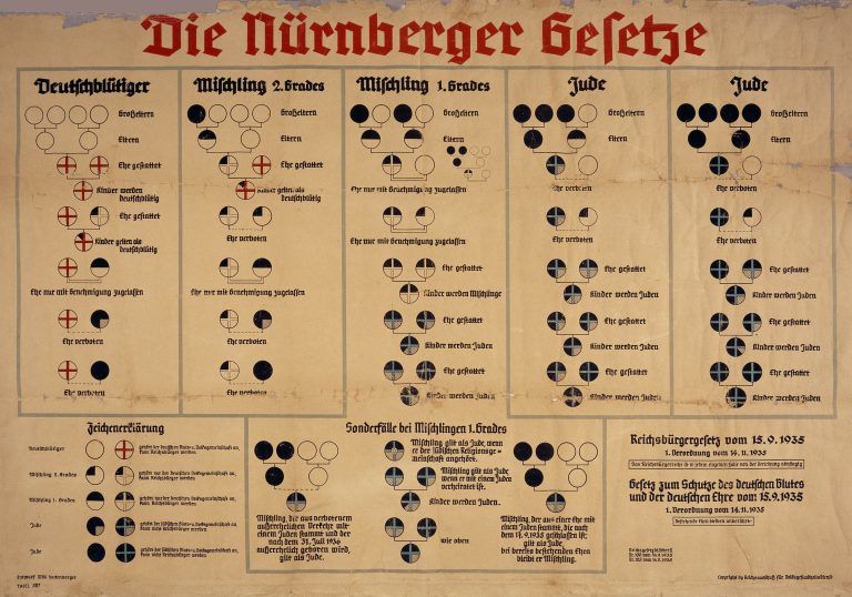 Nuremberg Laws Racial Chart
